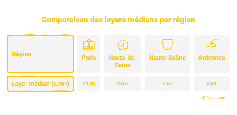 © Econostrum Fr - visual selection (12) Marché locatif : les loyers augmentent, mais pas de flambée généralisée