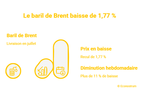 © Econostrum Fr - visual selection (21) Pétrole : le FMI, la Banque mondiale, l’AIE et l’OMC mettent en garde contre un risque de pénurie