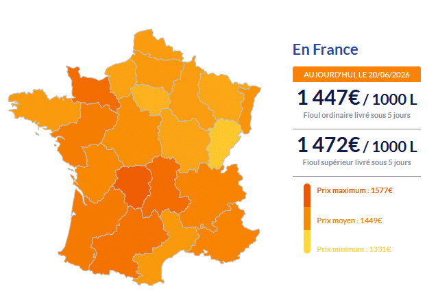 Fioul domestique : net recul des prix ce samedi 20 juin Fioul domestique