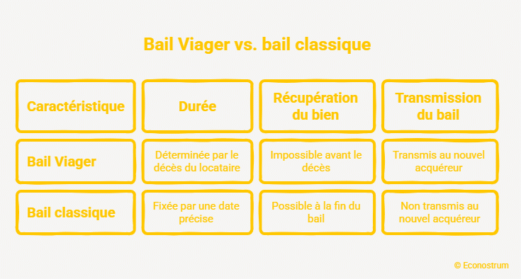 Ils achètent une maison, mais n'ont pas le droit d'y habiter : la clause oubliée du bail qui piège les nouveaux propriétaires Ils achètent une maison, mais n'ont pas le droit d'y habiter : la clause oubliée du bail qui piège les nouveaux propriétaires