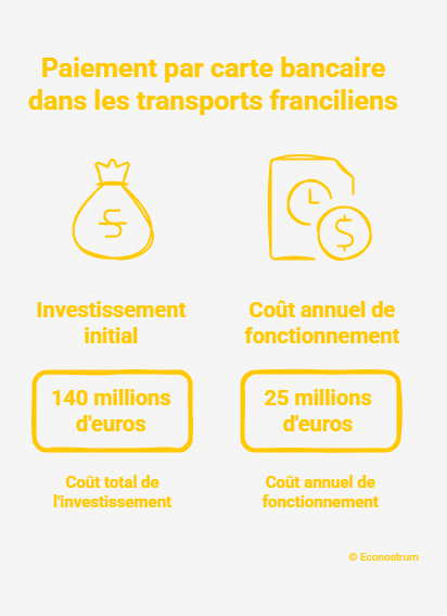 Paiement par carte bancaire dans les transports à Paris Île-de-France : un Pass Navigo « plus cher pour les touristes » assumé par Valérie Pécresse