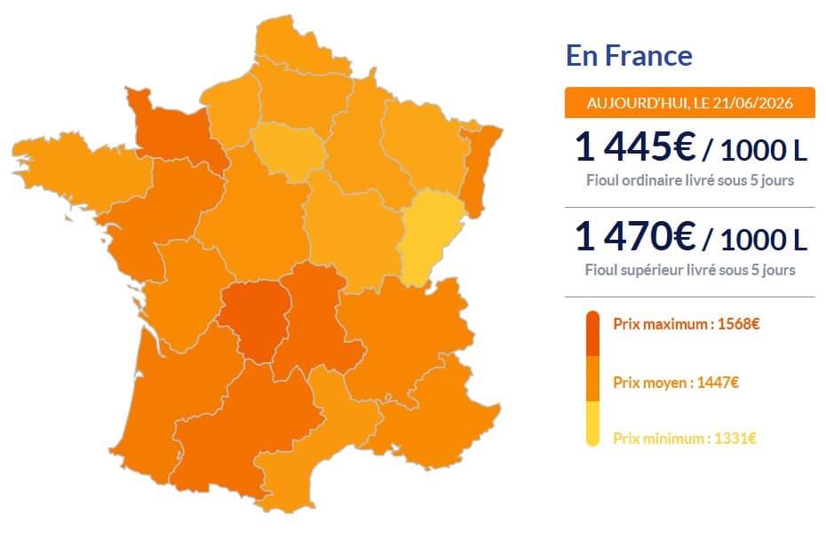 Fioul domestique : les prix ce dimanche 21 juin Fioul domestique