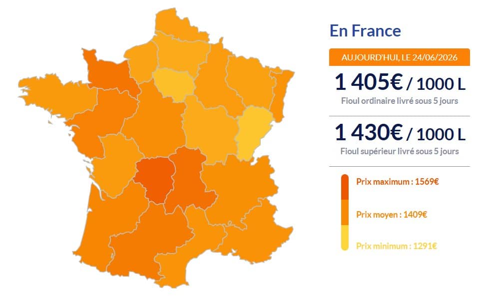 Fioul domestique : les prix ce mercredi 24 juin Fioul domestique