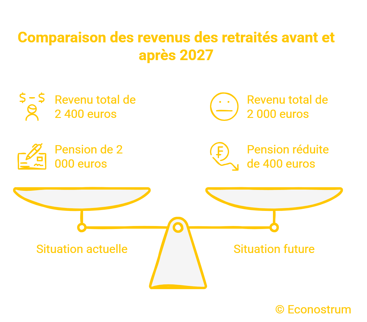 Cumul emploi-retraite : comment les retraités risquent de perdre des centaines d’euros dès 2027 emploi-retraite