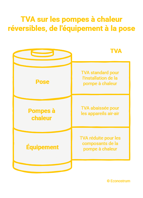 © Econostrum F - visual selection (10) MaPrimeRénov’ élargie : une bonne nouvelle pour mieux protéger son logement de la chaleur