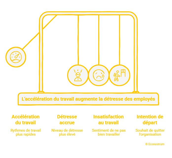 © Econostrum Fr - visual selection (25) Un salarié français sur deux présente des signes de détresse psychologique en 2026 : « un ras-le-bol continu » selon le psychologue du travail