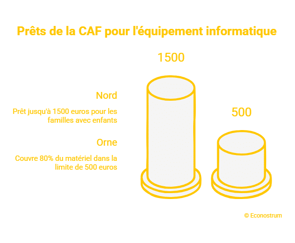 © Econostrum Fr - visual selection (41) La CAF prête jusqu'à 1 500 € à taux zéro pour s'équiper en fibre : beaucoup de foyers ignorent encore ce dispositif