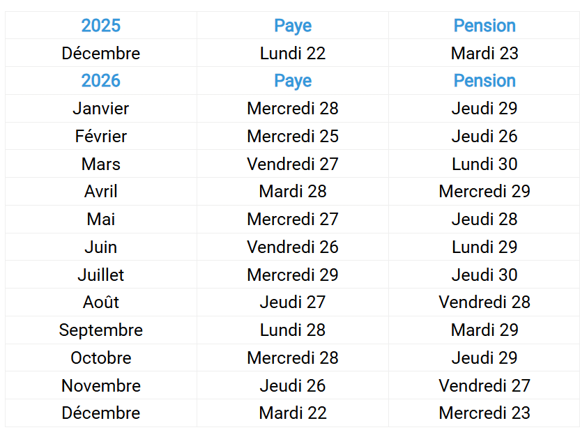 Calendrier du versement des pensions de la fonction publique pour 2026 Versement des retraites : un décalage est prévu en août, voici les dates à retenir