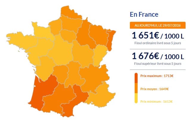 Fioul domestique : les prix ce mercredi 29 juillet Fioul domestique