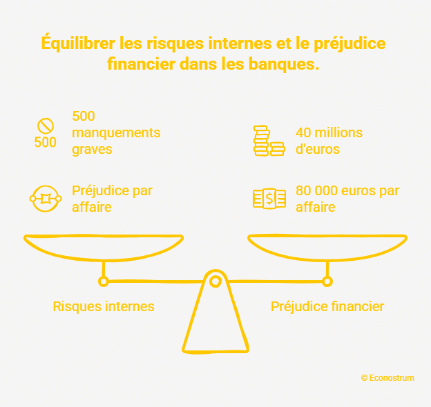 Employés de banques fraudeurs Banques : un fichier des salariés fraudeurs bientôt créé ? Ce que prévoit le projet de loi