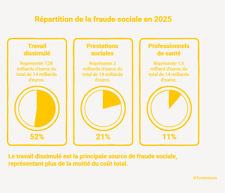 Fraude sociale en 2025 Fraude aux aides : France Travail va-t-elle espionner vos téléphones ?