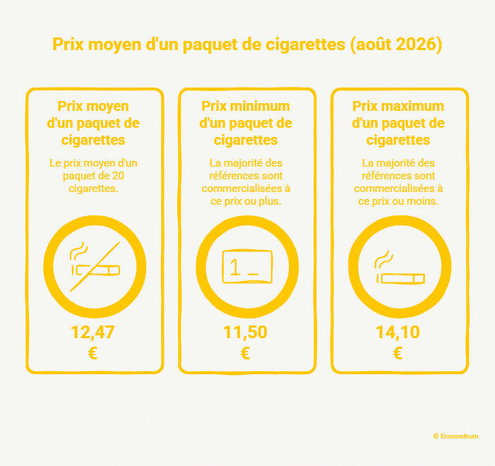 Prix cigarettes Cigarettes : les prix officiels des principales marques au 1er août