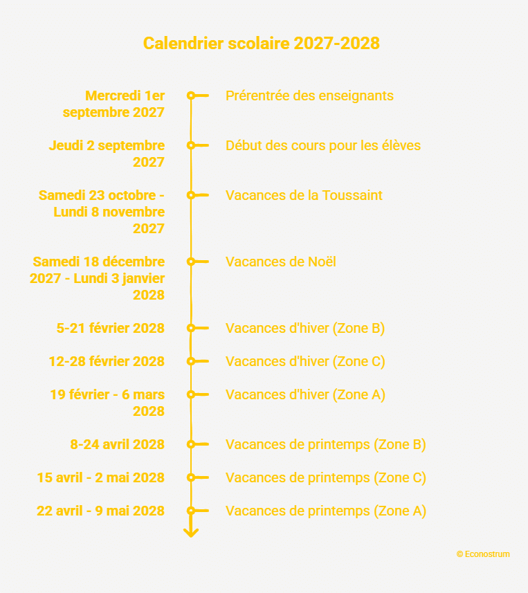 Rentrée 2027 C'est officiel, la rentrée 2027 est décalée, les vacances aussi : voici les dates à retenir