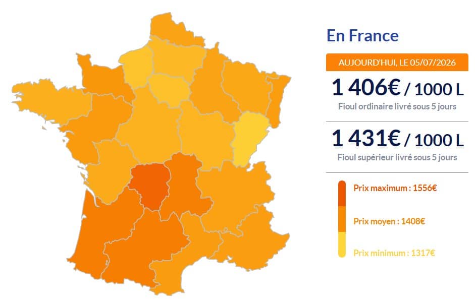 Fioul domestique : les prix ce dimanche 5 juillet Fioul domestique