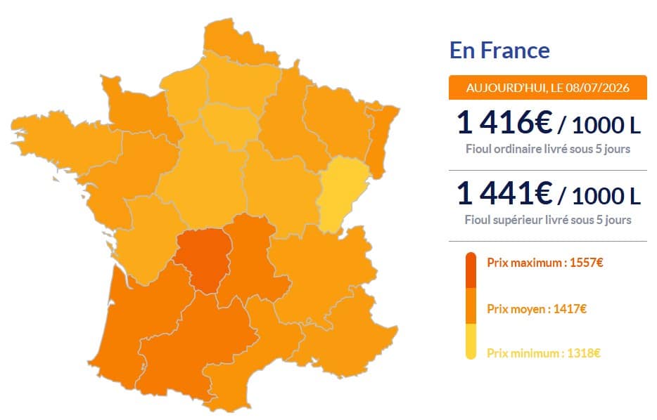Fioul domestique : les prix flambent ce mercredi 8 juillet Fioul domestique