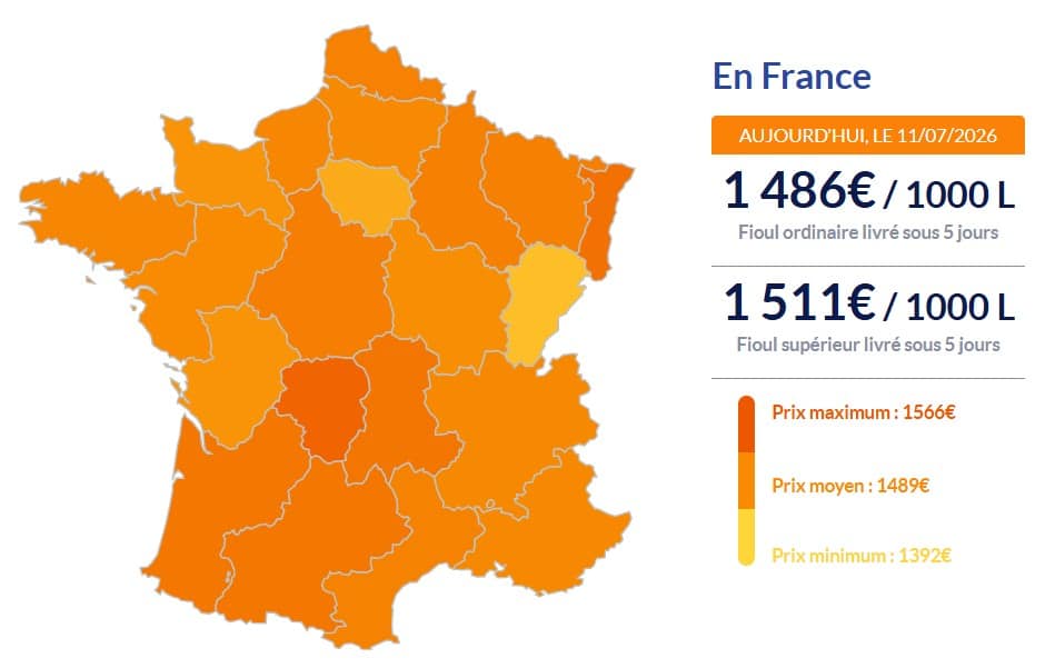 Fioul domestique : les prix ce samedi 11 juillet Fioul domestique
