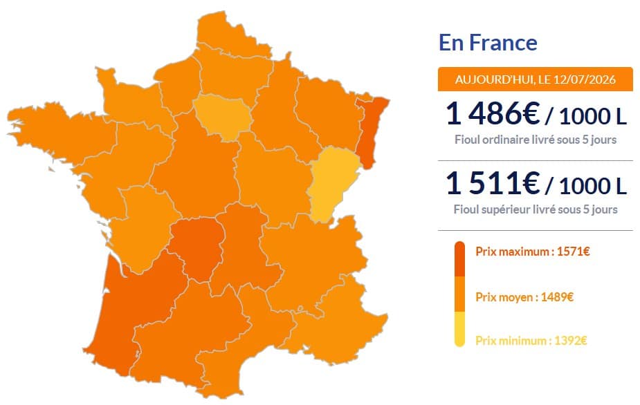 Fioul domestique : les prix ce dimanche 12 juillet Fioul