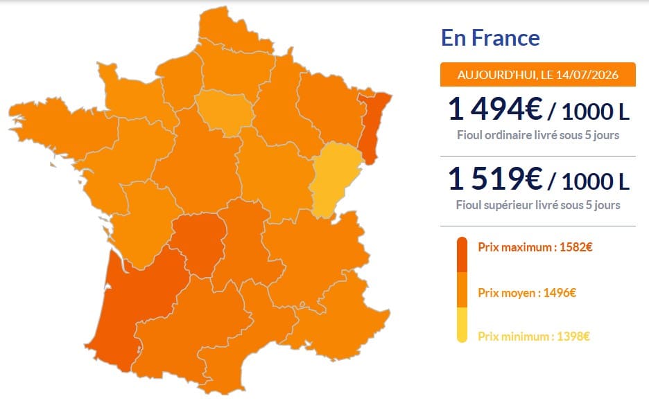 Fioul domestique : les prix flambent ce mardi 14 juillet Fioul domestique : les prix flambent ce mardi 14 juillet