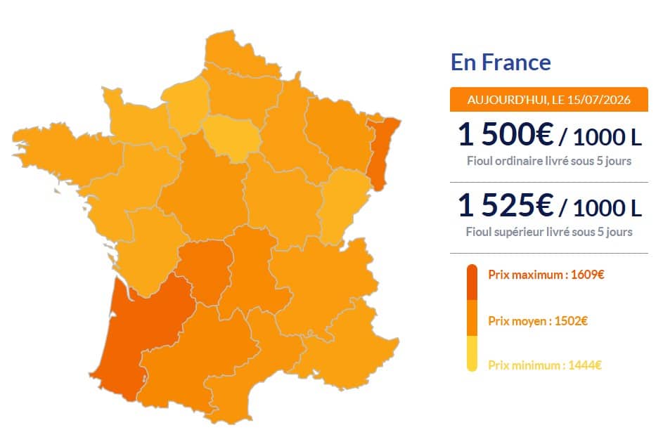 Fioul domestique : les prix ce mercredi 15 juillet Fioul