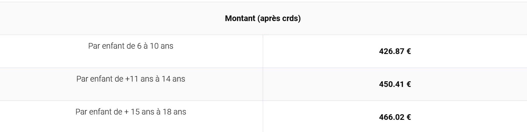 C'est officiel, la CAF annonce la date du versement de l'allocation de rentrée scolaire 2026 allocation de rentrée scolaire