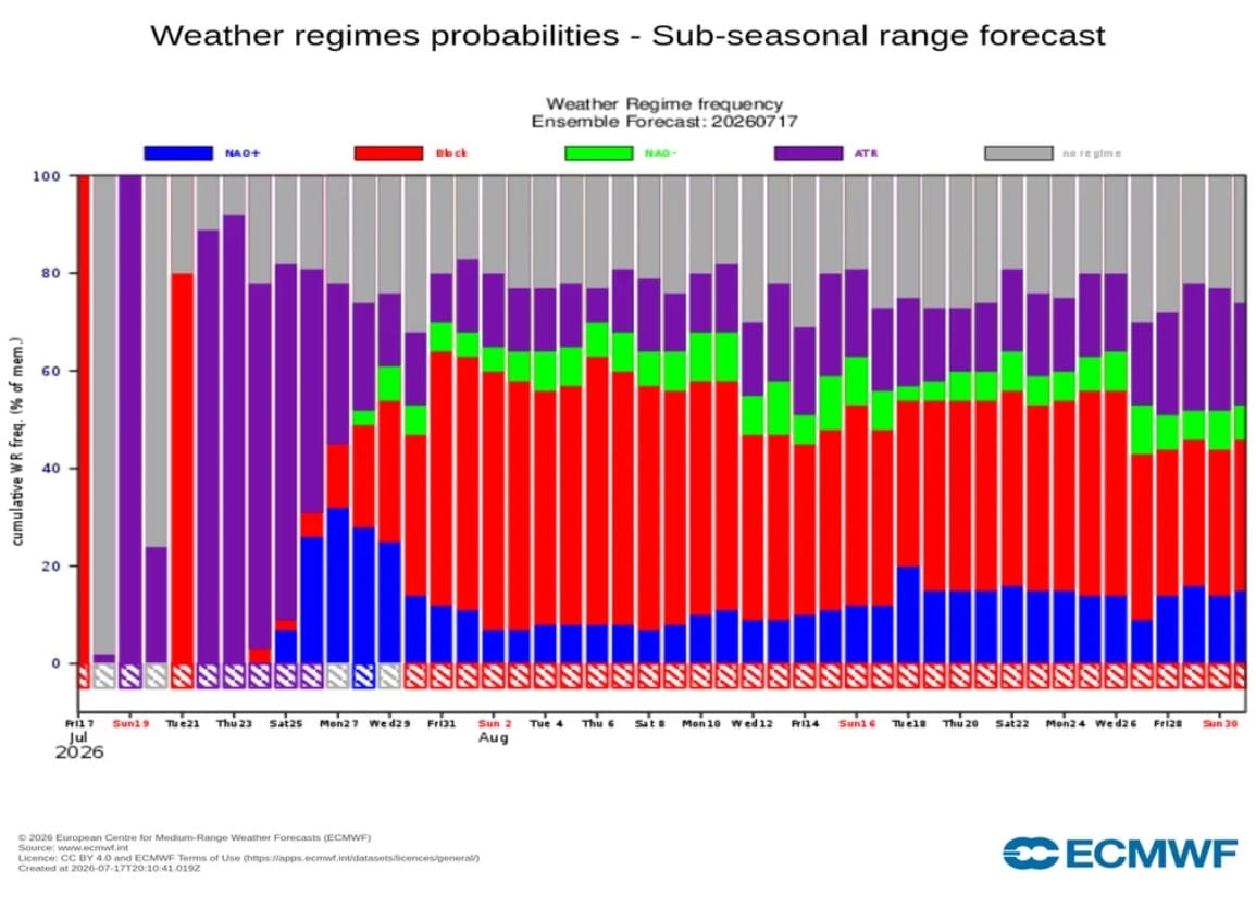 Météo : le courant-jet polaire pourrait bouleverser la fin du mois de juillet en France Météo