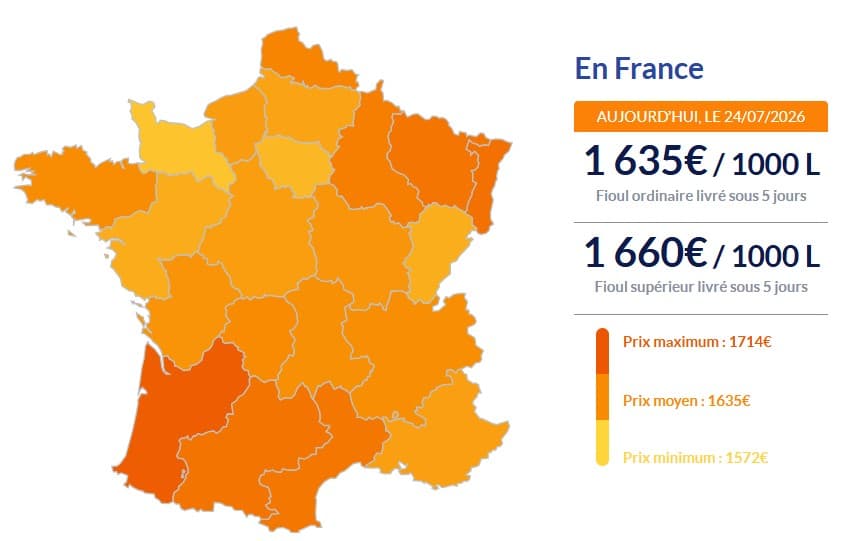 Fioul domestique : les ménages face à une nouvelle envolée des tarifs ce vendredi Fioul