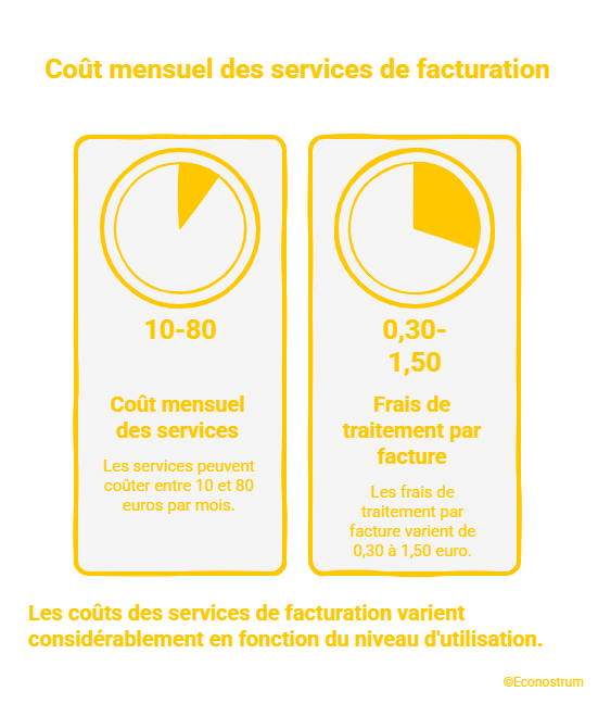 Propriétaires : êtes-vous concerné par cette nouvelle obligation prévue en septembre 2026 ? Propriétaires : êtes-vous concerné par cette nouvelle obligation prévue en septembre 2026 ?