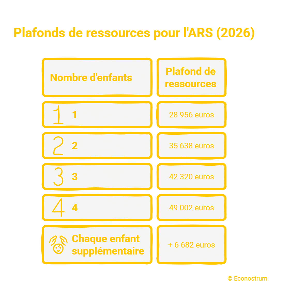 CAF : un virement arrive sur les comptes de millions de familles, mais certaines doivent en faire la demande ARS