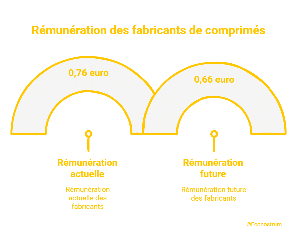 Le prix du paracétamol bientôt réduit ? Pourquoi les industiels s'y opposent paracétamol
