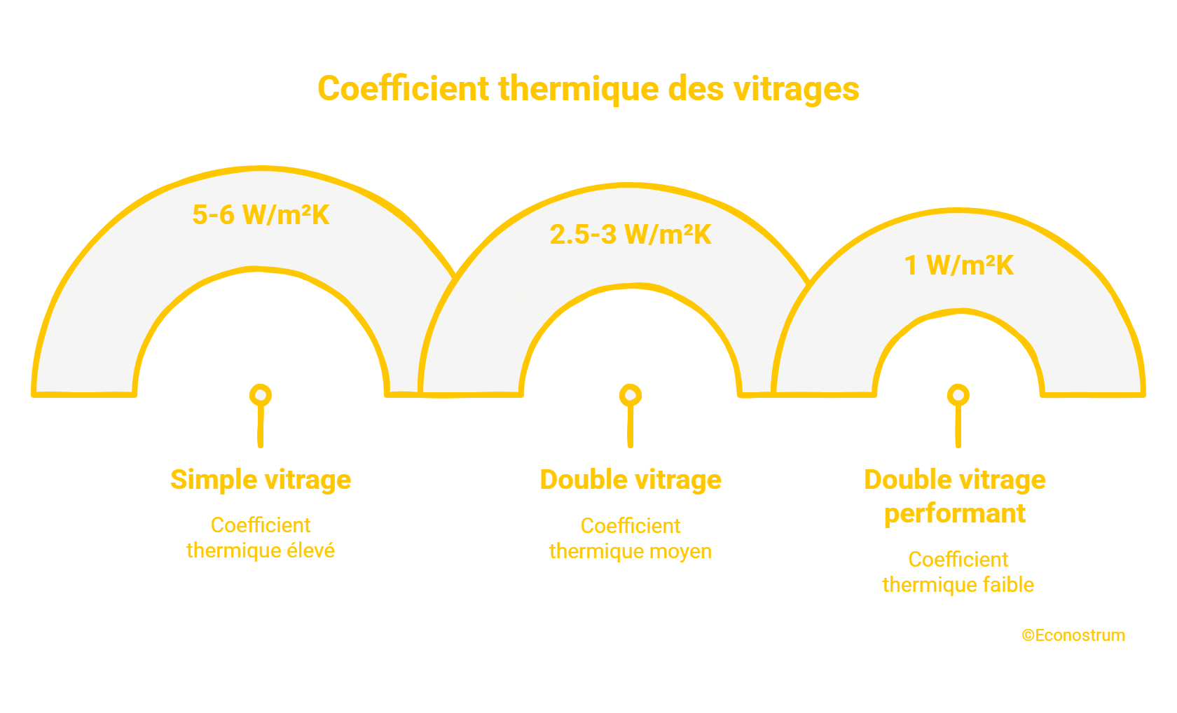 Double vitrage : ce test de 10 secondes avec un briquet dans le noir révèle si vos fenêtres vous font perdre de la chaleur, comptez les reflets Double vitrage