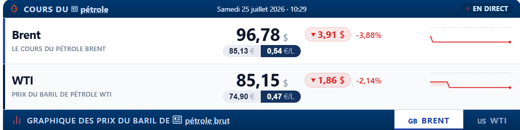 prix du baril samedi 25 juillet Fioul domestique : les prix du samedi 25 juillet