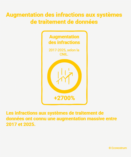 Cyberattaques « Leur service était mal sécurisé » : ZeroBytes, le groupe qui a piraté le fisc et l'Éducation nationale, promet de continuer
