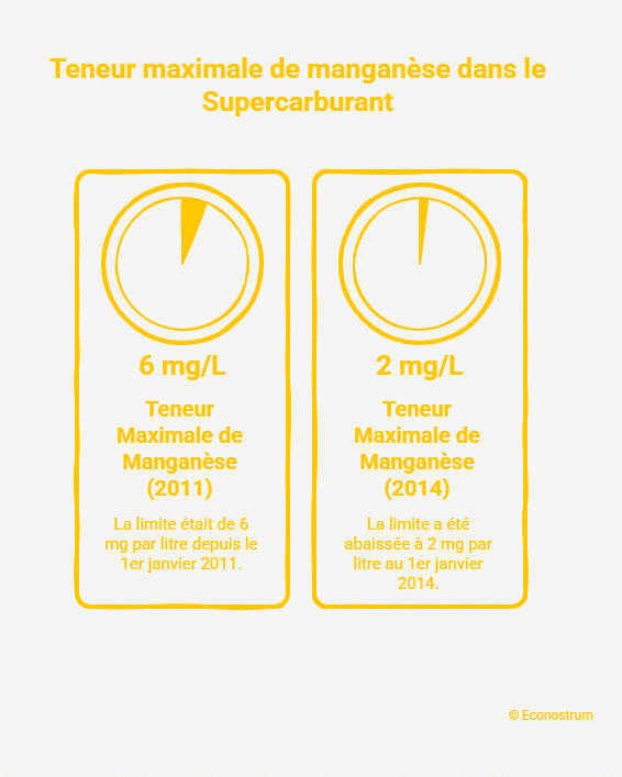 Manganèse Automobilistes : à quoi sert cette nouvelle mention qui apparaît sur les pompes à partir d'ajourd'hui ?