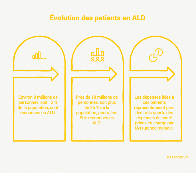 Patients ALD « Ce sont les malades qui paient » : la réforme qui inquiète des millions de Français atteints de maladies chroniques (ALD)
