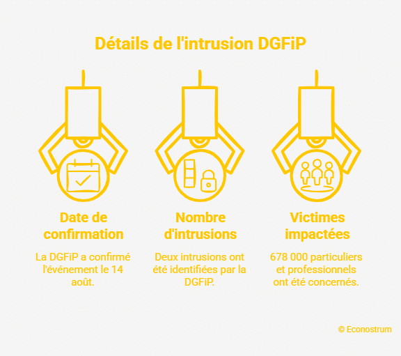 Piratage du fisc Piratage des impôts : des victimes lancent une action collective contre l’État