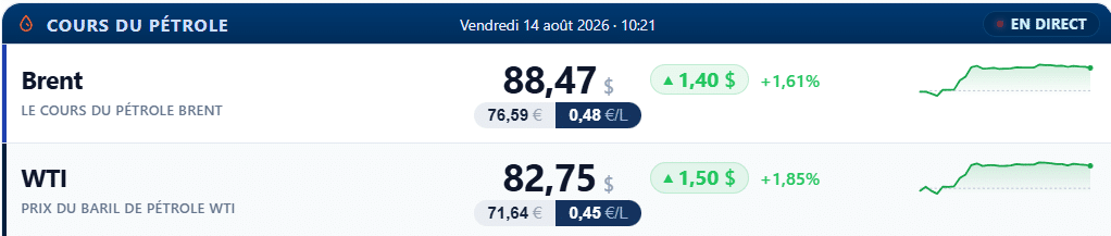 Prixdubaril vendredi Fioul domestique : les prix du vendredi 14 août