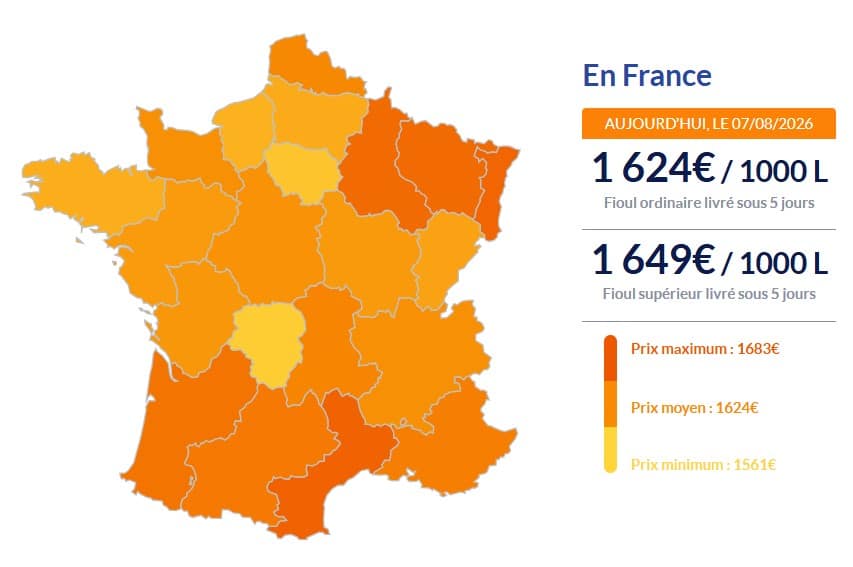 Fioul domestique : les prix ce vendredi 7 août Fioul