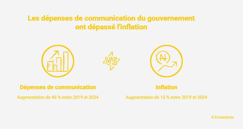 dépenses communication Sébastien Lecornu veut couper 300 millions dans la communication de l'État