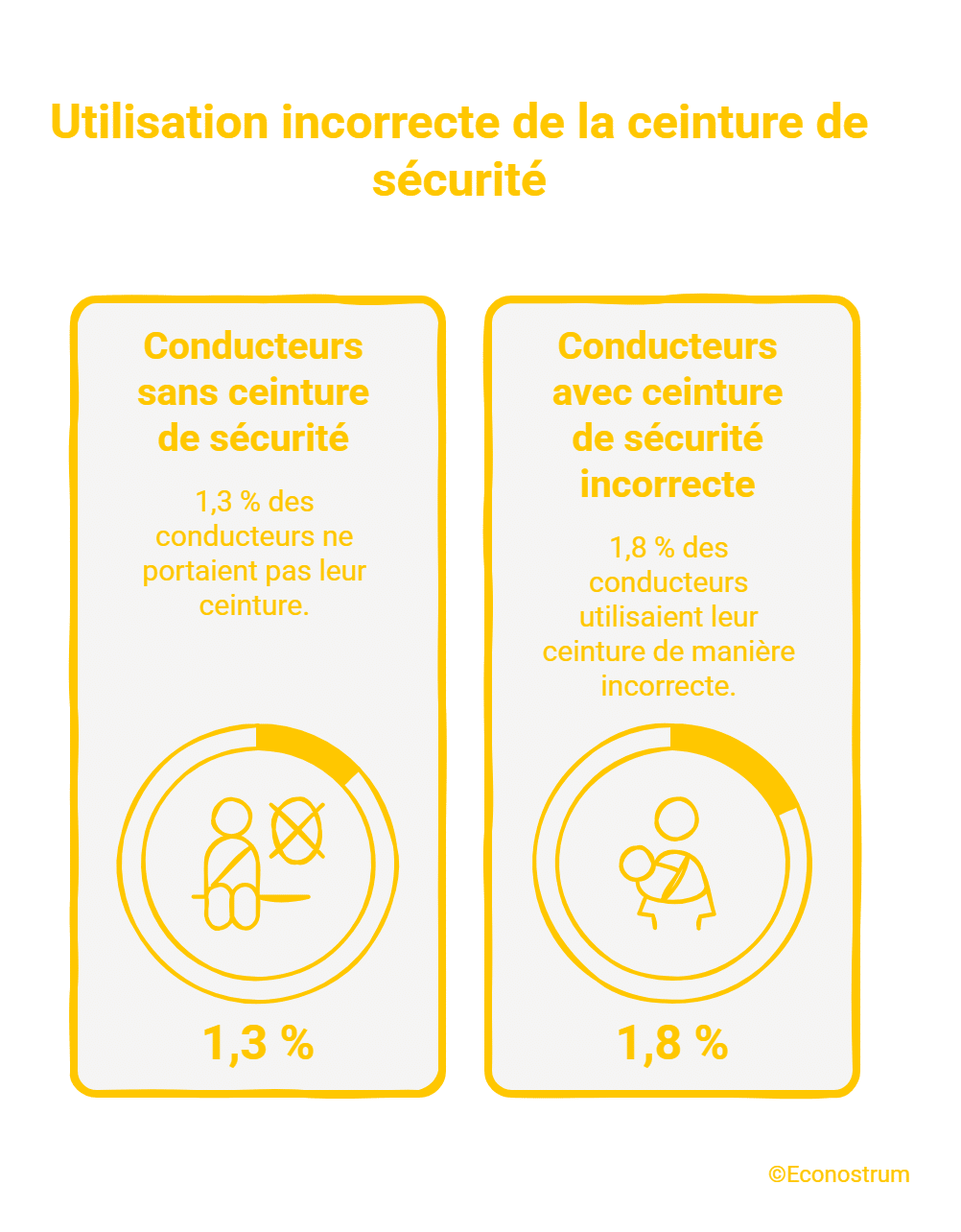 Radars intelligents : cette nouvelle technologie détecte les conducteurs au téléphone et sans ceinture radars