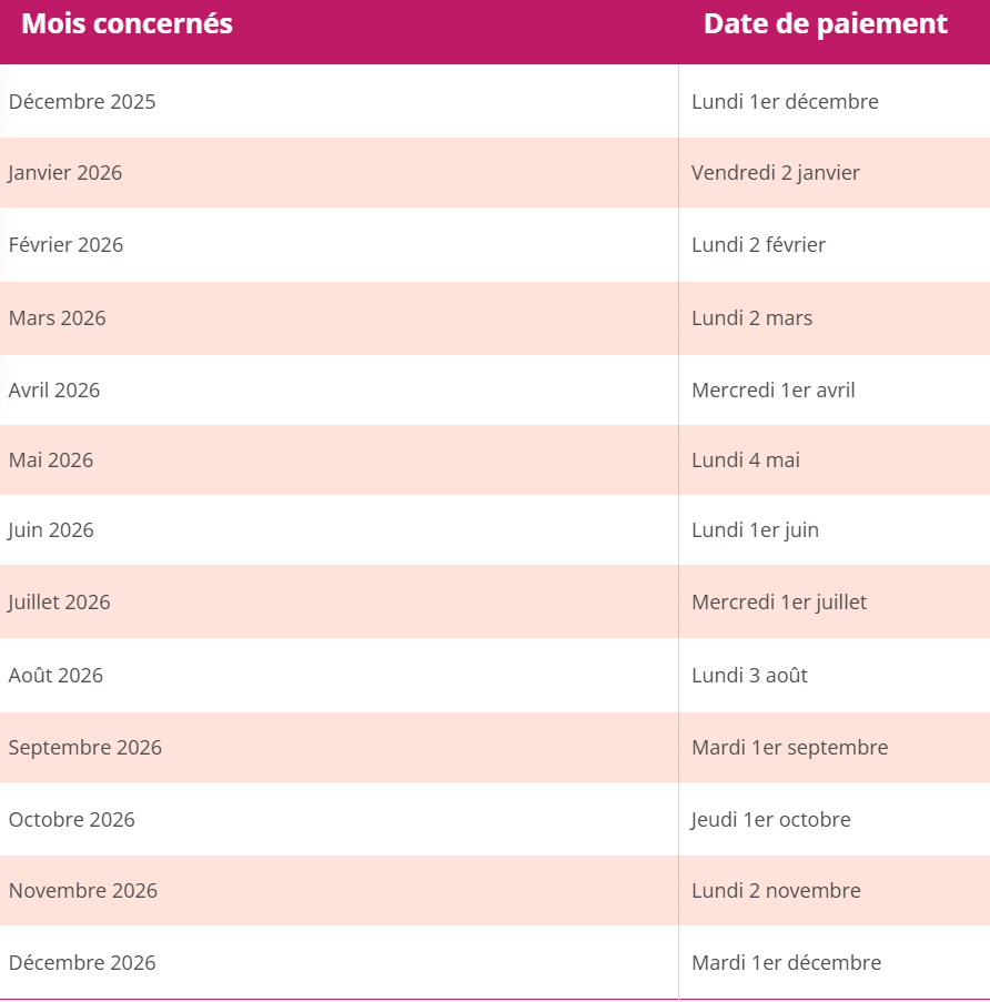 Capture d'écran 2026-09-26 111758 Retraites : voici les dates de versement des pensions en octobre