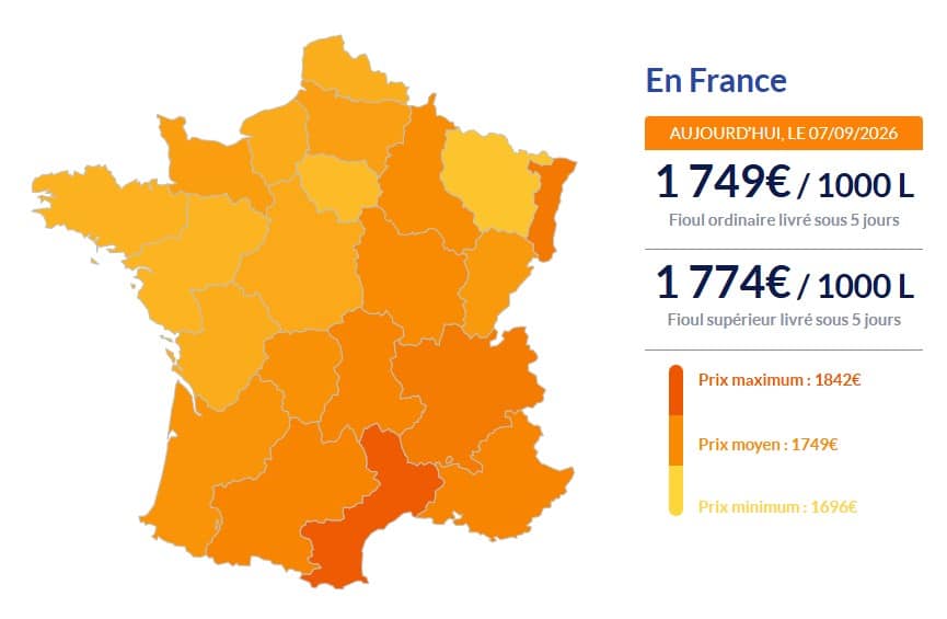 Fioul domestique : les prix ce lundi 7 septembre Fioul