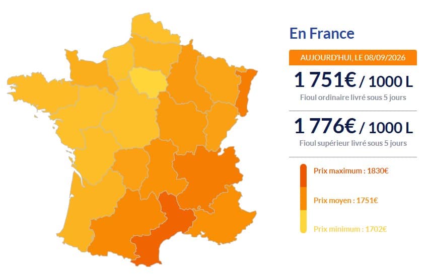 Fioul domestique : les prix ce mardi 8 septembre Fioul