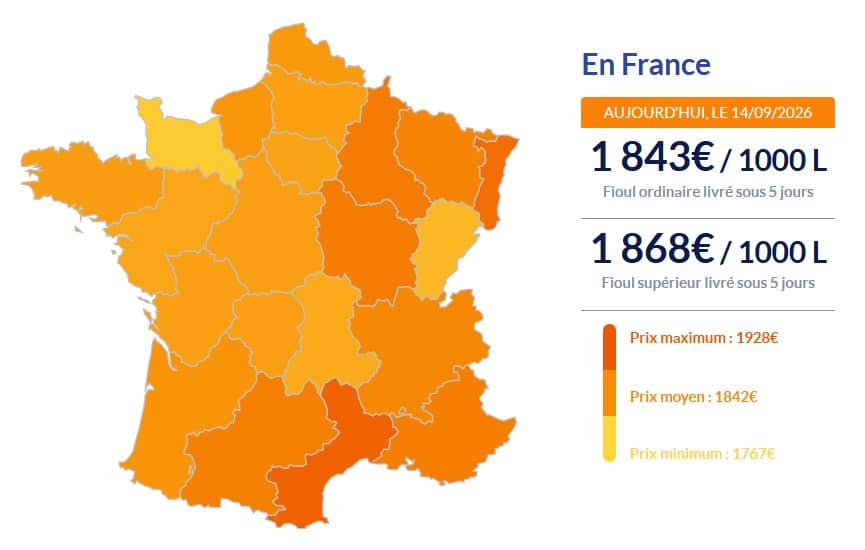Fioul domestique : les prix ce lundi 14 septembre Fioul