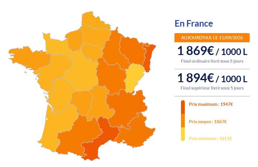 Fioul domestique : nouvelle flambée des prix ce mardi 15 septembre Fioul