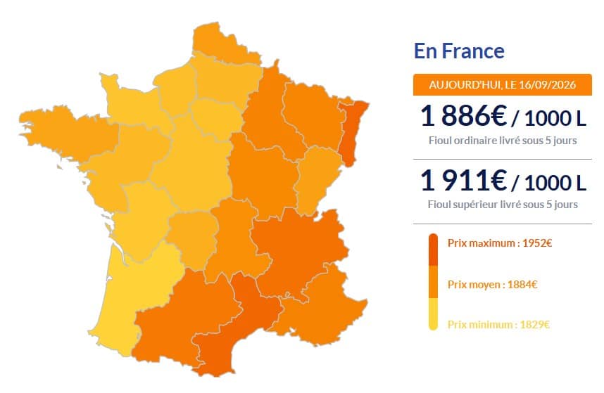 Fioul domestique : les prix ce mercredi 16 septembre Fioul domestique