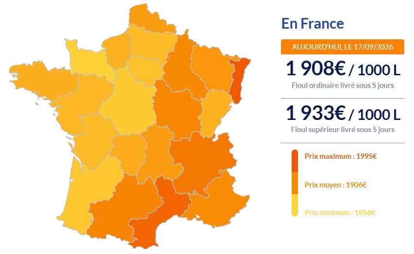 Fioul domestique : hausse vertigineuse des prix ce jeudi 17 septembre Fioul