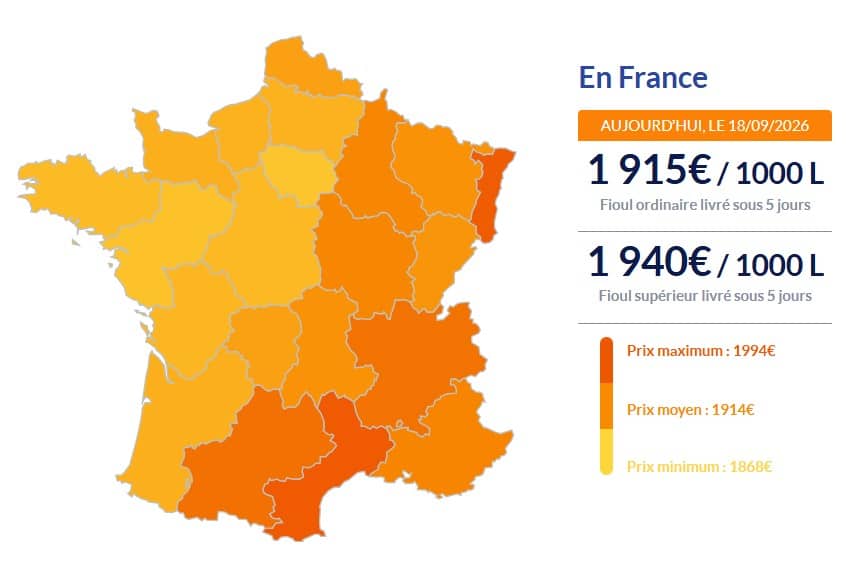 Fioul domestique : les prix ce vendredi 18 septembre fioul