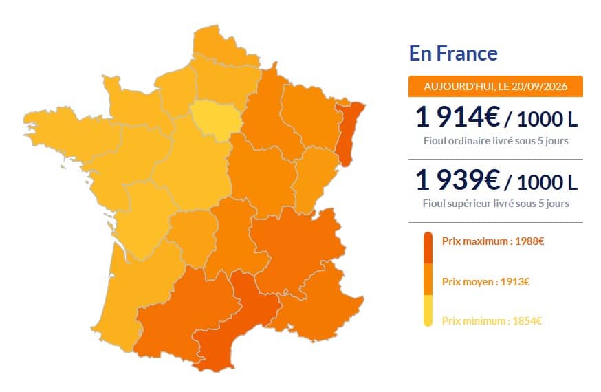 Fioul domestique : les prix ce dimanche 20 septembre Fioul