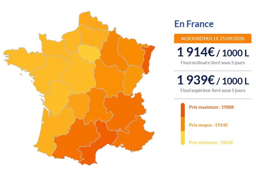 Fioul domestique : les prix ce lundi 21 septembre fioul