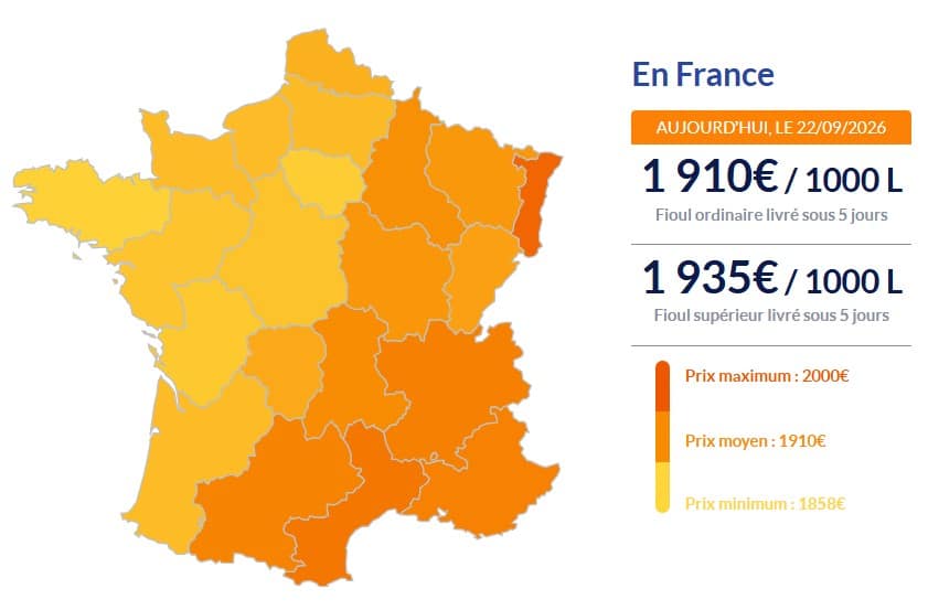 Fioul domestique : les prix ce mardi 22 septembre Fioul